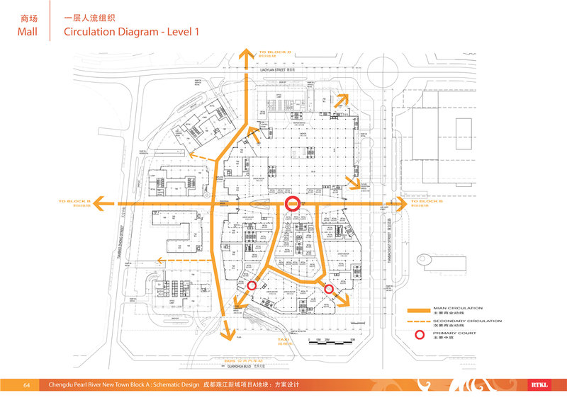 中国成都珠江新城a地块方案
