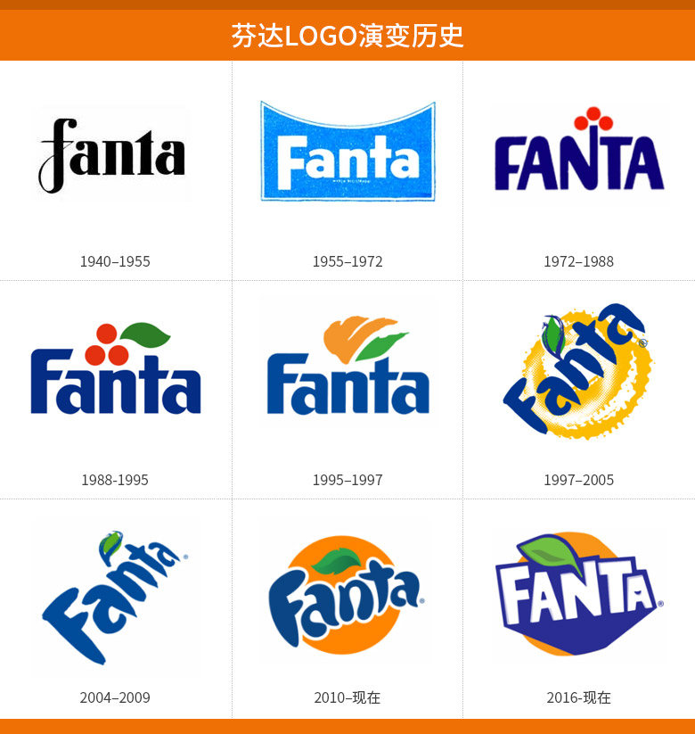 芬达汽水(fanta)中文logo和包装