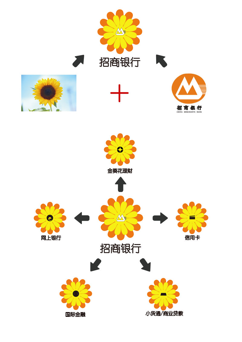 太阳花花瓣象征着团结,姿态寓意着积极向上.