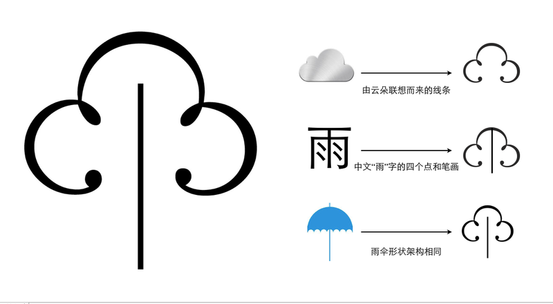 雨维斯logo设计-极简