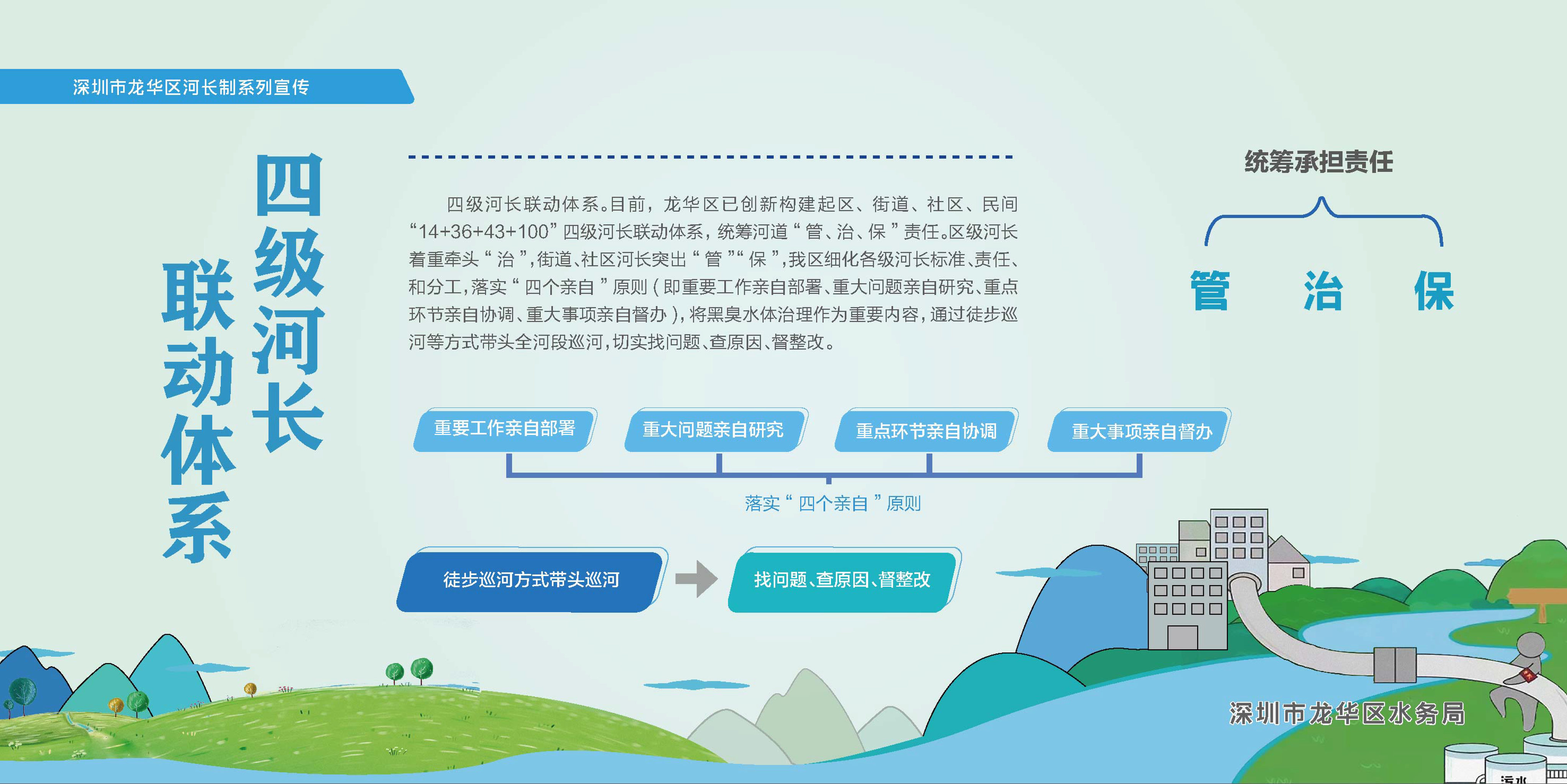 环水局河长制围挡海报设计