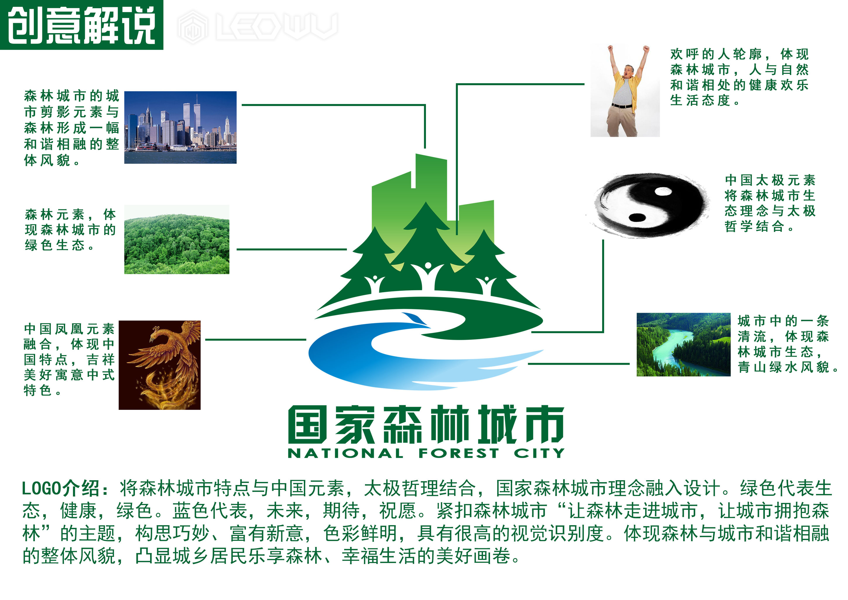 中国国家森林城市视觉形象vi