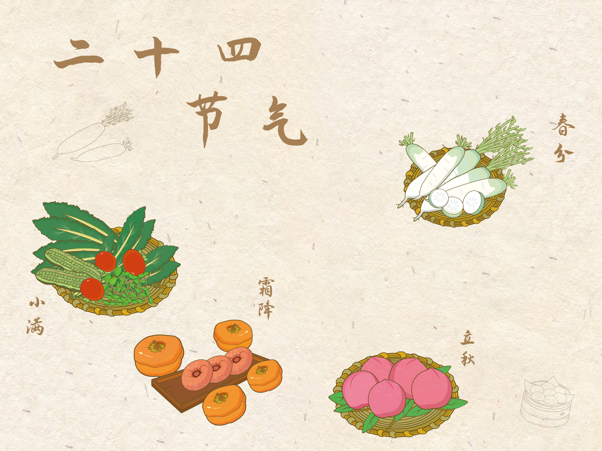 二十四节气美食