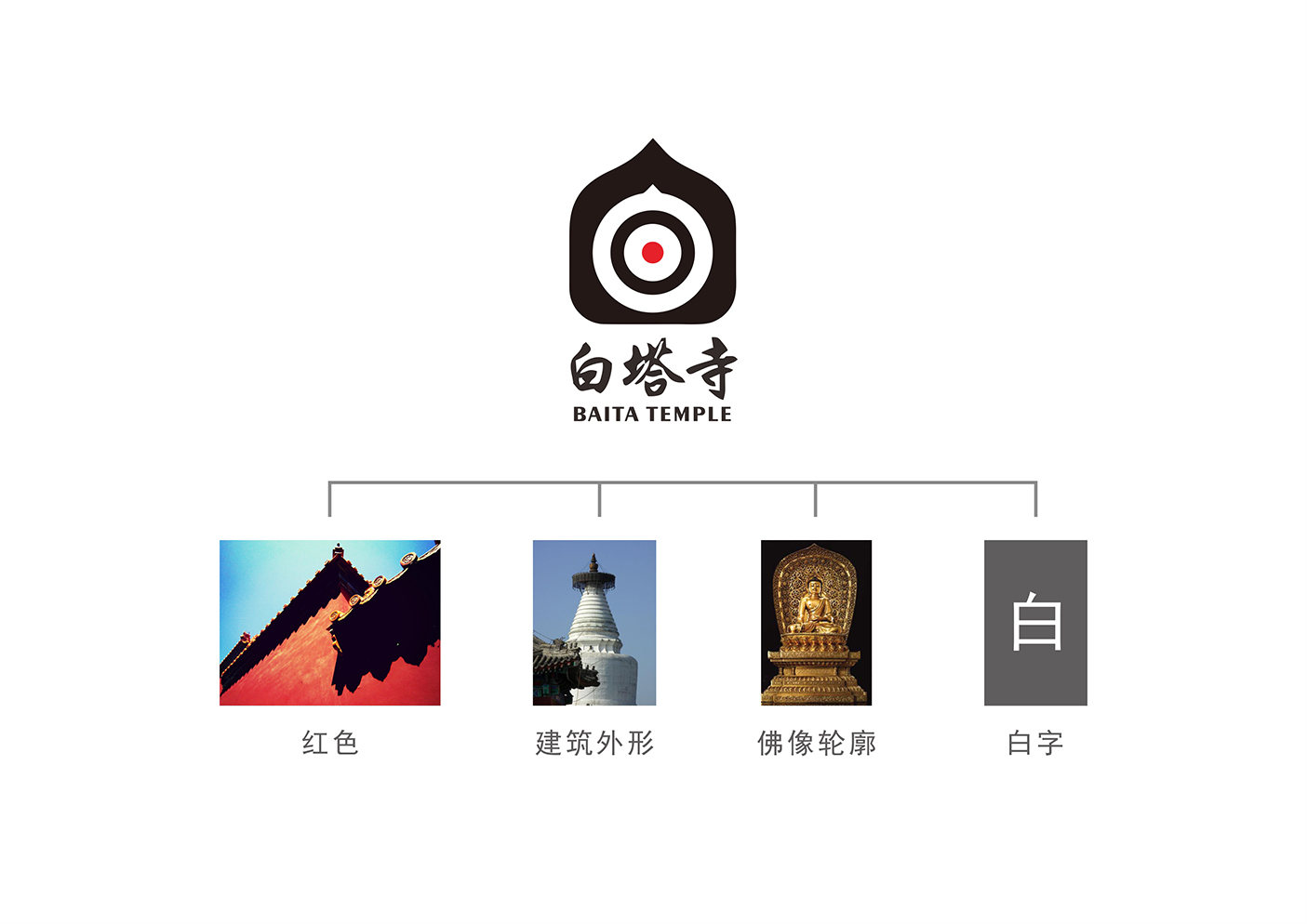 白塔寺項目logo設計方案