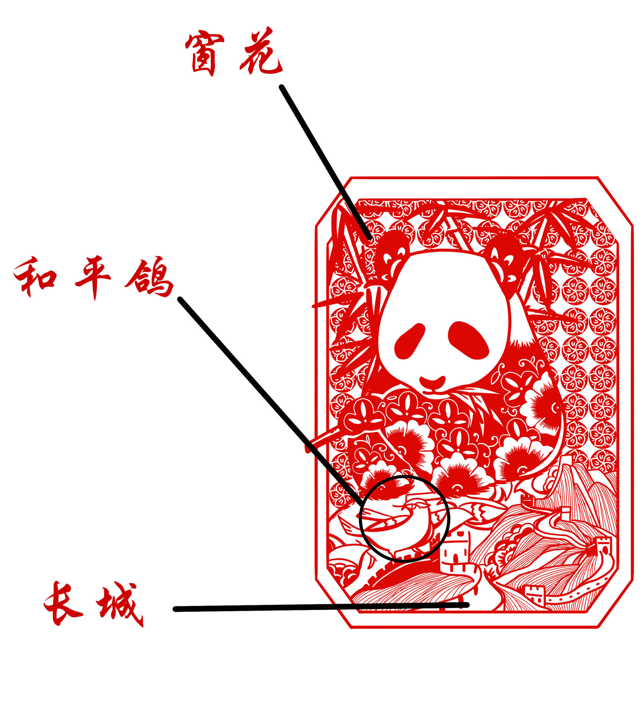 熊猫 新年剪纸 插图