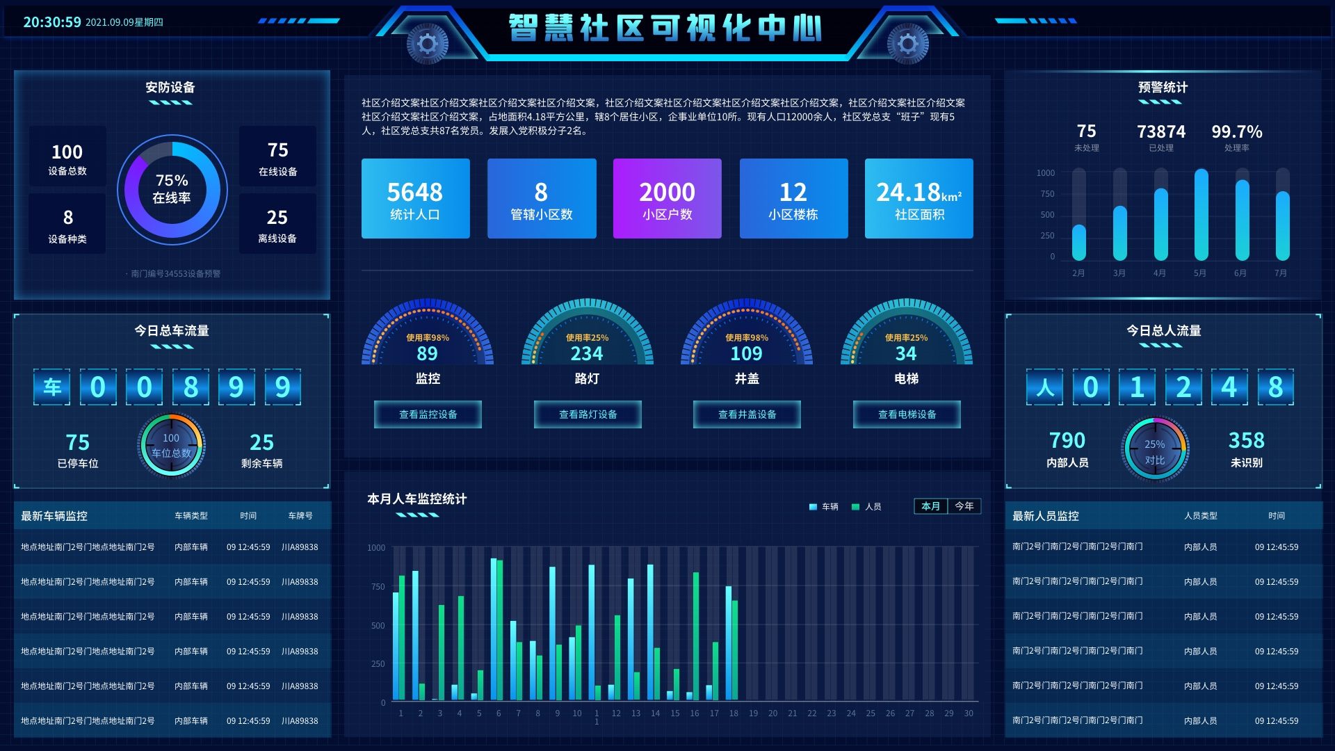 大数据可视化智慧智能社区深色科技大气大屏展示