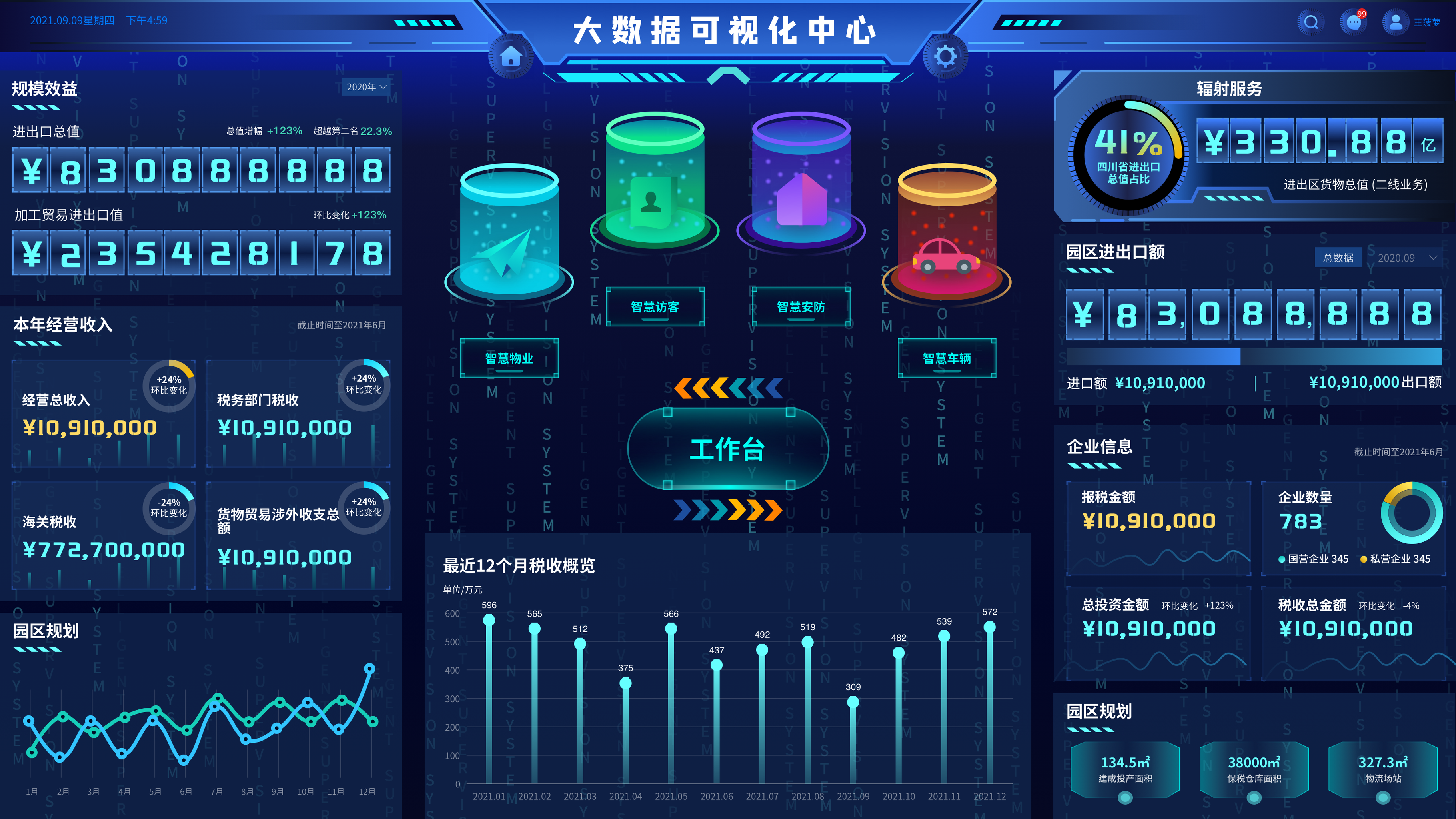 科技感可视化大数据智慧税务统计大屏展示平台