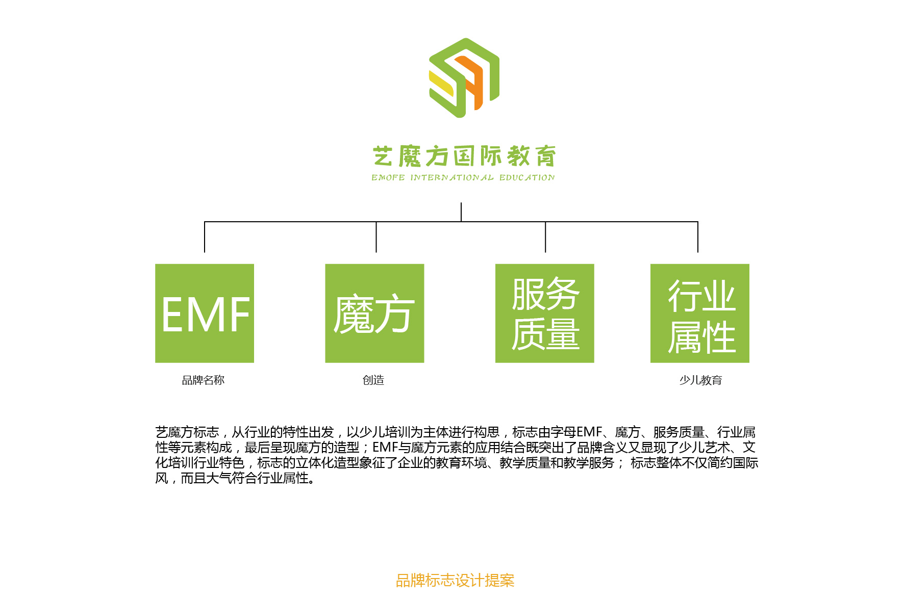 教育培训机构logo设计浅谈