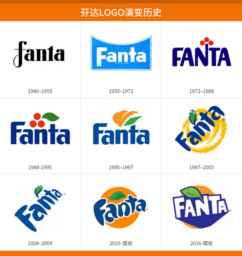 芬达汽水(fanta)中文logo和包装 - 蝉公子 - 转载作品 - 视觉中国