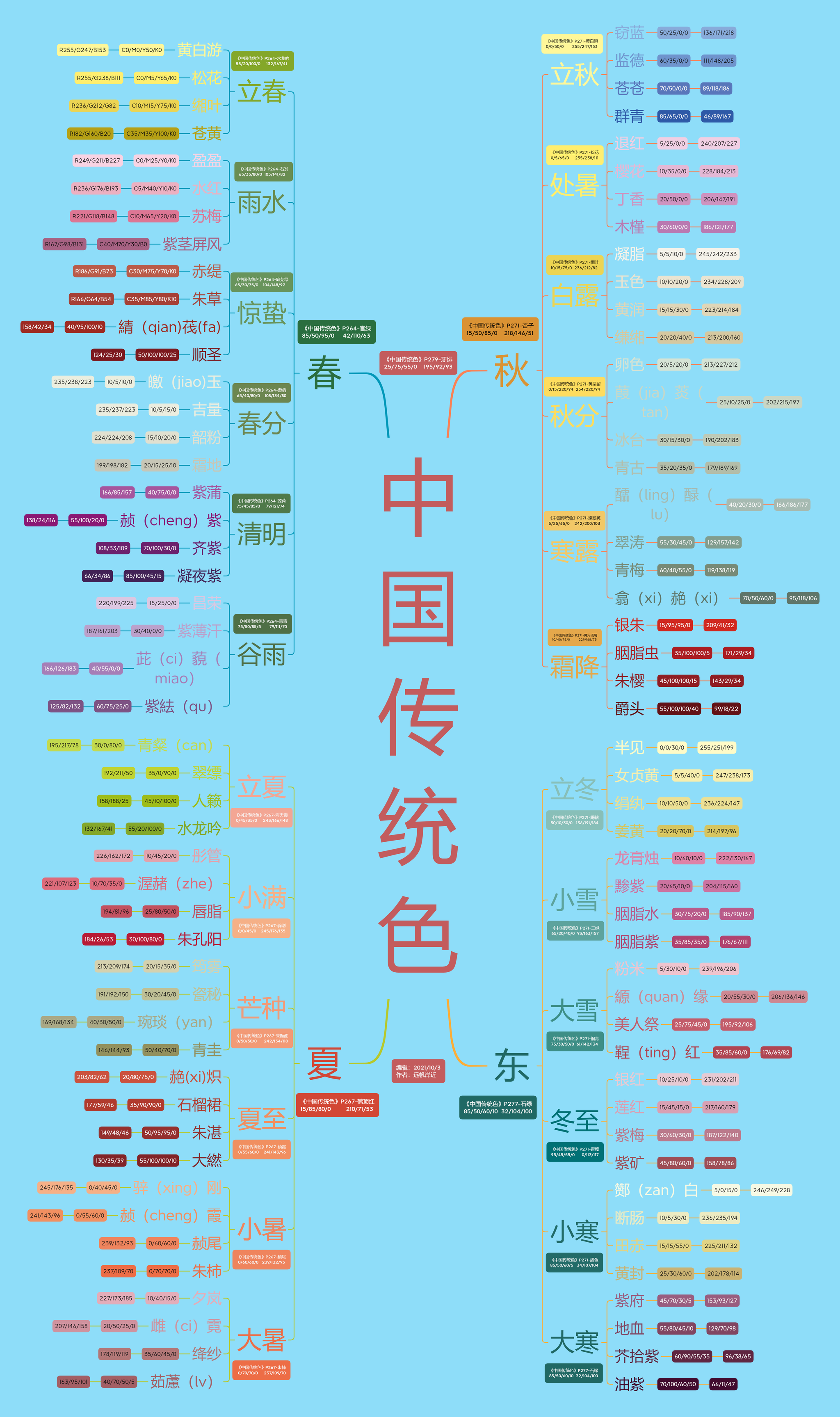 中國傳統色二十四節氣色氣腦圖