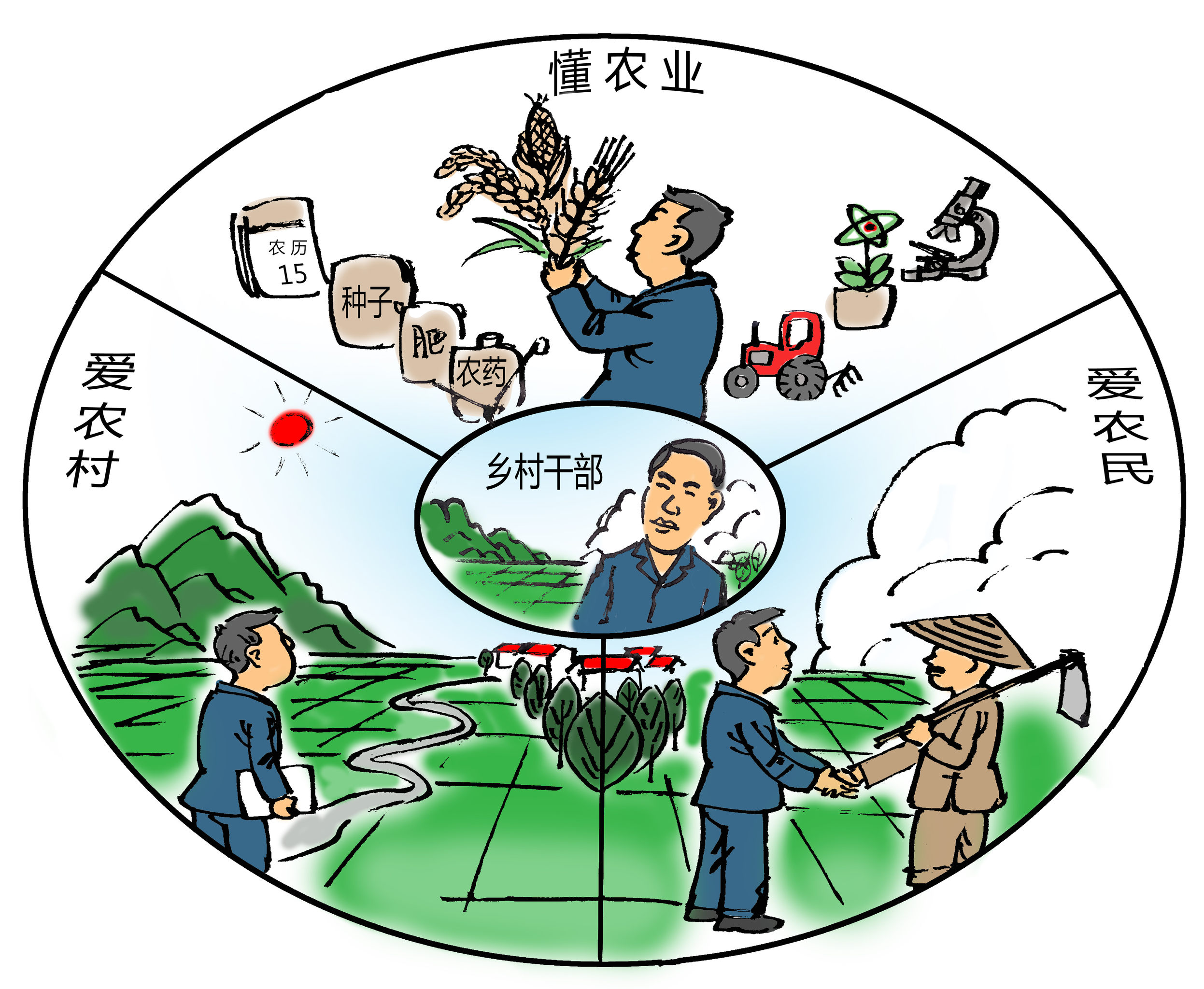 漫画:新时代,遇见更好的乡村